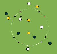 Gráfico de ejercicio Three team on central circle