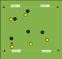 Gráfico de ejercicio Match with four small goals 