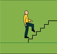 Gráfico de ejercicio Series of stairs