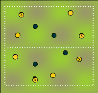 Gráfico de ejercicio Three teams, two zones ball owning