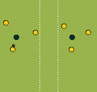 Gráfico de ejercicio Ball owning 3x1 on two zones
