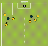 Gráfico de ejercicio Ball owning and goal on two zones