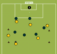 Gráfico de ejercicio Match with two small goals and a big one