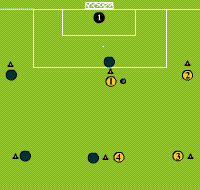 Gráfico de ejercicio 4 players combinative actions with shoot
